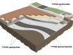 TYPAR Civil geotextiles separate aggregate layers in road construction